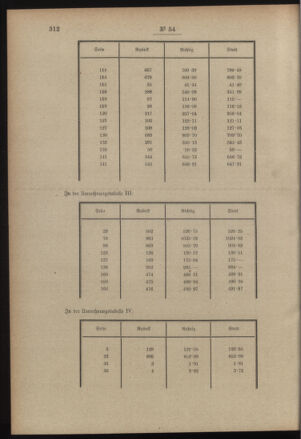 Post- und Telegraphen-Verordnungsblatt für das Verwaltungsgebiet des K.-K. Handelsministeriums 19000713 Seite: 4