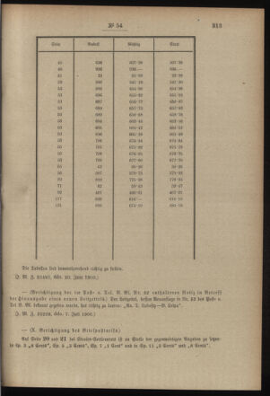 Post- und Telegraphen-Verordnungsblatt für das Verwaltungsgebiet des K.-K. Handelsministeriums 19000713 Seite: 5