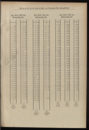 Post- und Telegraphen-Verordnungsblatt für das Verwaltungsgebiet des K.-K. Handelsministeriums 19000719 Seite: 11