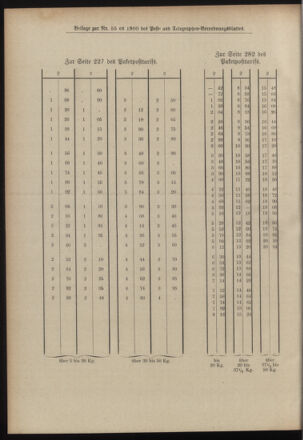 Post- und Telegraphen-Verordnungsblatt für das Verwaltungsgebiet des K.-K. Handelsministeriums 19000719 Seite: 14