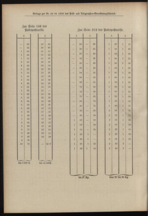 Post- und Telegraphen-Verordnungsblatt für das Verwaltungsgebiet des K.-K. Handelsministeriums 19000719 Seite: 6