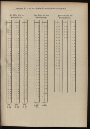 Post- und Telegraphen-Verordnungsblatt für das Verwaltungsgebiet des K.-K. Handelsministeriums 19000719 Seite: 7