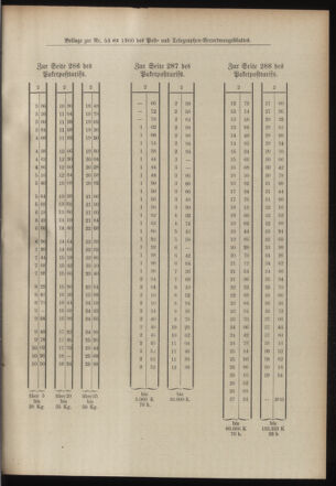 Post- und Telegraphen-Verordnungsblatt für das Verwaltungsgebiet des K.-K. Handelsministeriums 19000719 Seite: 9