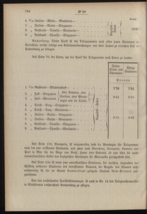 Post- und Telegraphen-Verordnungsblatt für das Verwaltungsgebiet des K.-K. Handelsministeriums 19000803 Seite: 2