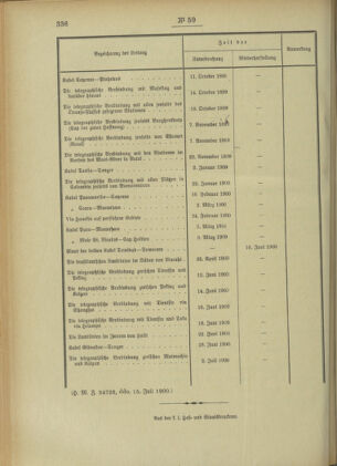 Post- und Telegraphen-Verordnungsblatt für das Verwaltungsgebiet des K.-K. Handelsministeriums 19000803 Seite: 4