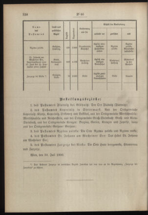 Post- und Telegraphen-Verordnungsblatt für das Verwaltungsgebiet des K.-K. Handelsministeriums 19000809 Seite: 2