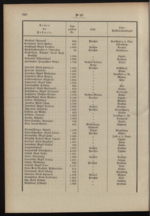 Post- und Telegraphen-Verordnungsblatt für das Verwaltungsgebiet des K.-K. Handelsministeriums 19000809 Seite: 4