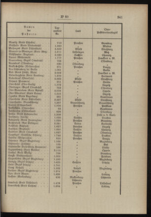 Post- und Telegraphen-Verordnungsblatt für das Verwaltungsgebiet des K.-K. Handelsministeriums 19000809 Seite: 5