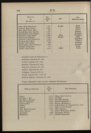 Post- und Telegraphen-Verordnungsblatt für das Verwaltungsgebiet des K.-K. Handelsministeriums 19000809 Seite: 6