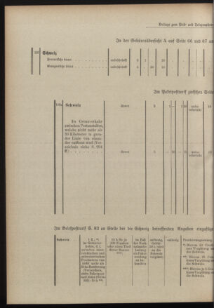 Post- und Telegraphen-Verordnungsblatt für das Verwaltungsgebiet des K.-K. Handelsministeriums 19000820 Seite: 20