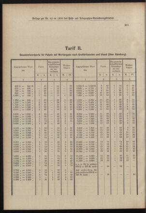 Post- und Telegraphen-Verordnungsblatt für das Verwaltungsgebiet des K.-K. Handelsministeriums 19000824 Seite: 20