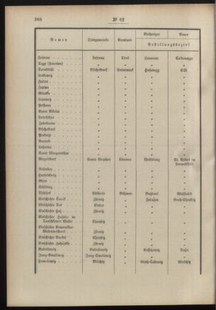 Post- und Telegraphen-Verordnungsblatt für das Verwaltungsgebiet des K.-K. Handelsministeriums 19000824 Seite: 4