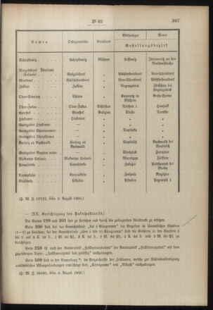 Post- und Telegraphen-Verordnungsblatt für das Verwaltungsgebiet des K.-K. Handelsministeriums 19000824 Seite: 5