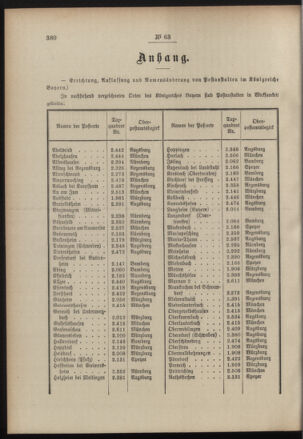 Post- und Telegraphen-Verordnungsblatt für das Verwaltungsgebiet des K.-K. Handelsministeriums 19000829 Seite: 2