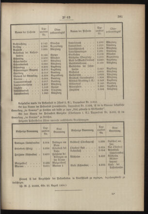 Post- und Telegraphen-Verordnungsblatt für das Verwaltungsgebiet des K.-K. Handelsministeriums 19000829 Seite: 3