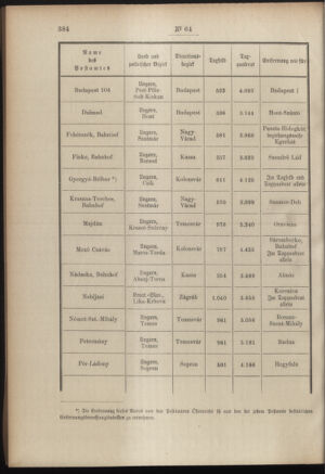 Post- und Telegraphen-Verordnungsblatt für das Verwaltungsgebiet des K.-K. Handelsministeriums 19000903 Seite: 2