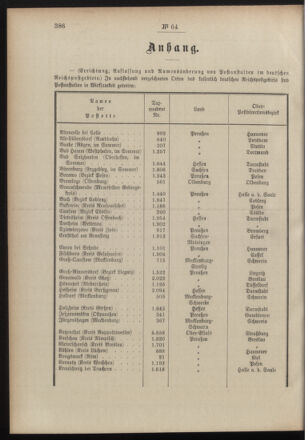 Post- und Telegraphen-Verordnungsblatt für das Verwaltungsgebiet des K.-K. Handelsministeriums 19000903 Seite: 4