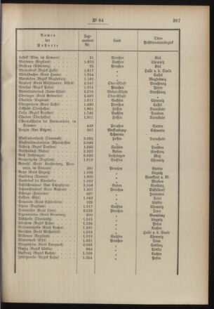 Post- und Telegraphen-Verordnungsblatt für das Verwaltungsgebiet des K.-K. Handelsministeriums 19000903 Seite: 5