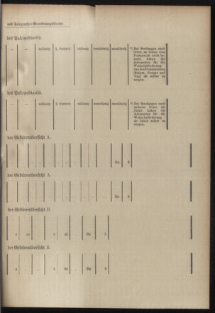 Post- und Telegraphen-Verordnungsblatt für das Verwaltungsgebiet des K.-K. Handelsministeriums 19000905 Seite: 11