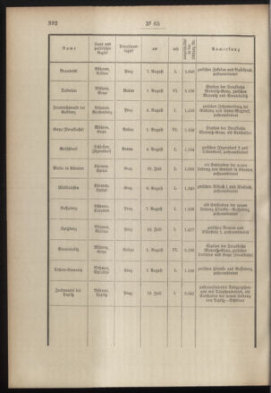 Post- und Telegraphen-Verordnungsblatt für das Verwaltungsgebiet des K.-K. Handelsministeriums 19000905 Seite: 2