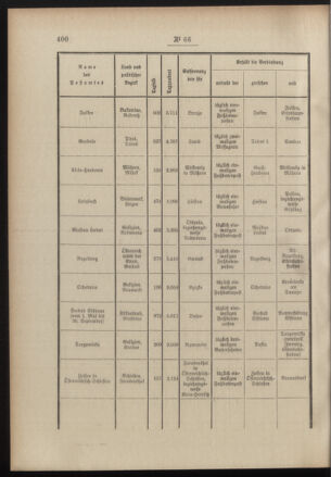 Post- und Telegraphen-Verordnungsblatt für das Verwaltungsgebiet des K.-K. Handelsministeriums 19000912 Seite: 2