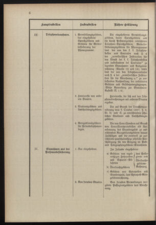 Post- und Telegraphen-Verordnungsblatt für das Verwaltungsgebiet des K.-K. Handelsministeriums 19000925 Seite: 10