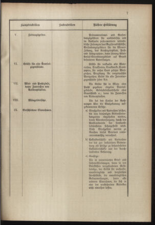 Post- und Telegraphen-Verordnungsblatt für das Verwaltungsgebiet des K.-K. Handelsministeriums 19000925 Seite: 11