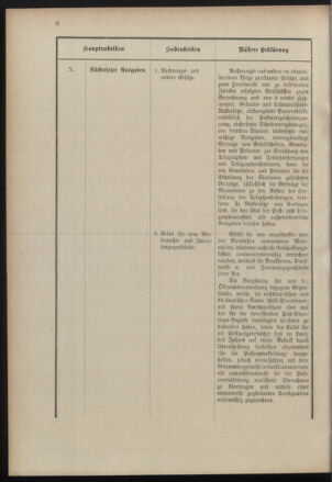 Post- und Telegraphen-Verordnungsblatt für das Verwaltungsgebiet des K.-K. Handelsministeriums 19000925 Seite: 12