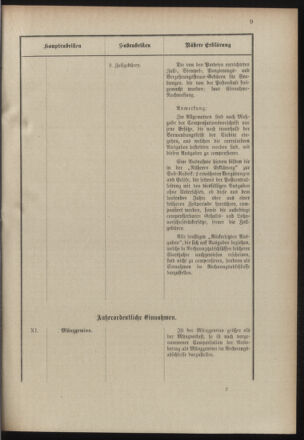 Post- und Telegraphen-Verordnungsblatt für das Verwaltungsgebiet des K.-K. Handelsministeriums 19000925 Seite: 13