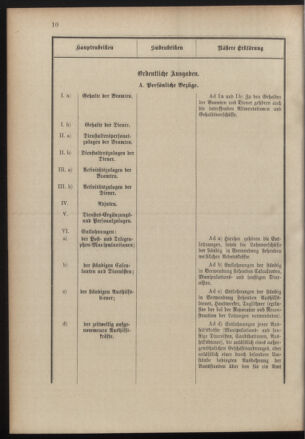 Post- und Telegraphen-Verordnungsblatt für das Verwaltungsgebiet des K.-K. Handelsministeriums 19000925 Seite: 14