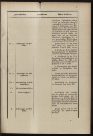 Post- und Telegraphen-Verordnungsblatt für das Verwaltungsgebiet des K.-K. Handelsministeriums 19000925 Seite: 15