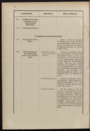 Post- und Telegraphen-Verordnungsblatt für das Verwaltungsgebiet des K.-K. Handelsministeriums 19000925 Seite: 16