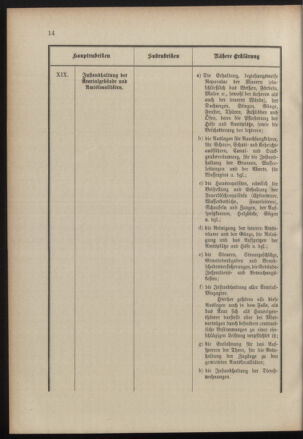 Post- und Telegraphen-Verordnungsblatt für das Verwaltungsgebiet des K.-K. Handelsministeriums 19000925 Seite: 18