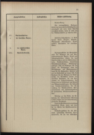 Post- und Telegraphen-Verordnungsblatt für das Verwaltungsgebiet des K.-K. Handelsministeriums 19000925 Seite: 19