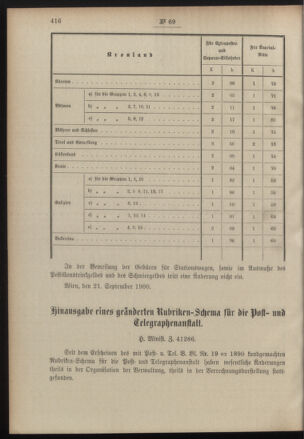 Post- und Telegraphen-Verordnungsblatt für das Verwaltungsgebiet des K.-K. Handelsministeriums 19000925 Seite: 2