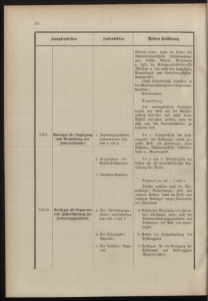 Post- und Telegraphen-Verordnungsblatt für das Verwaltungsgebiet des K.-K. Handelsministeriums 19000925 Seite: 20