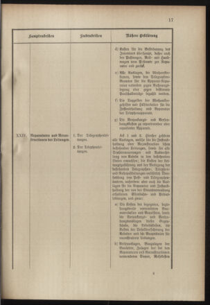 Post- und Telegraphen-Verordnungsblatt für das Verwaltungsgebiet des K.-K. Handelsministeriums 19000925 Seite: 21