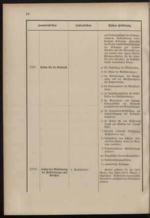 Post- und Telegraphen-Verordnungsblatt für das Verwaltungsgebiet des K.-K. Handelsministeriums 19000925 Seite: 22