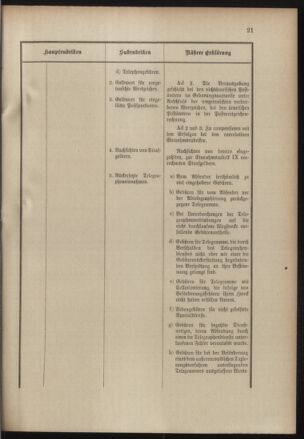 Post- und Telegraphen-Verordnungsblatt für das Verwaltungsgebiet des K.-K. Handelsministeriums 19000925 Seite: 25