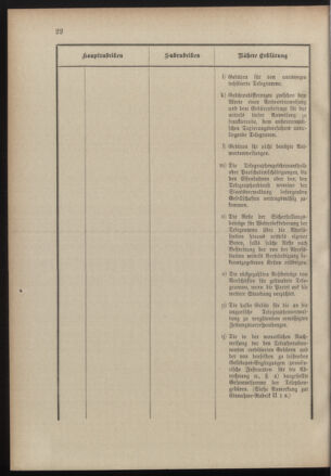 Post- und Telegraphen-Verordnungsblatt für das Verwaltungsgebiet des K.-K. Handelsministeriums 19000925 Seite: 26