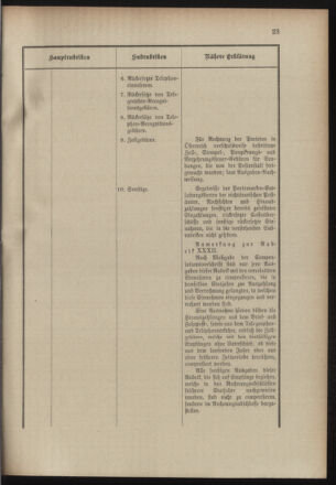 Post- und Telegraphen-Verordnungsblatt für das Verwaltungsgebiet des K.-K. Handelsministeriums 19000925 Seite: 27