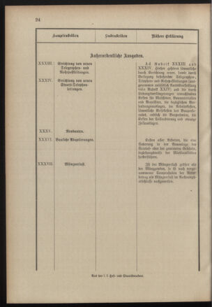 Post- und Telegraphen-Verordnungsblatt für das Verwaltungsgebiet des K.-K. Handelsministeriums 19000925 Seite: 28