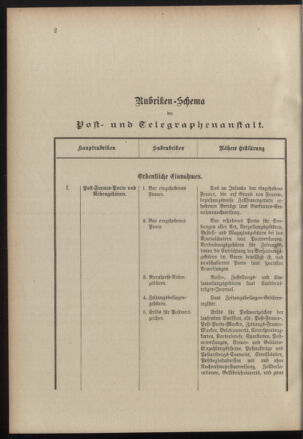 Post- und Telegraphen-Verordnungsblatt für das Verwaltungsgebiet des K.-K. Handelsministeriums 19000925 Seite: 6