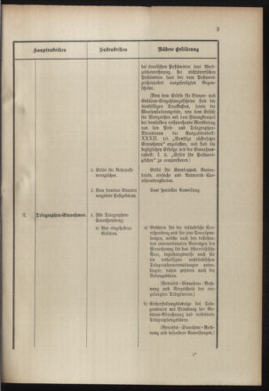 Post- und Telegraphen-Verordnungsblatt für das Verwaltungsgebiet des K.-K. Handelsministeriums 19000925 Seite: 7