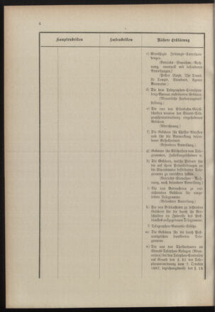 Post- und Telegraphen-Verordnungsblatt für das Verwaltungsgebiet des K.-K. Handelsministeriums 19000925 Seite: 8