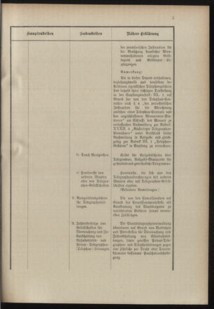 Post- und Telegraphen-Verordnungsblatt für das Verwaltungsgebiet des K.-K. Handelsministeriums 19000925 Seite: 9