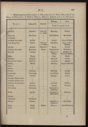 Post- und Telegraphen-Verordnungsblatt für das Verwaltungsgebiet des K.-K. Handelsministeriums 19000927 Seite: 3