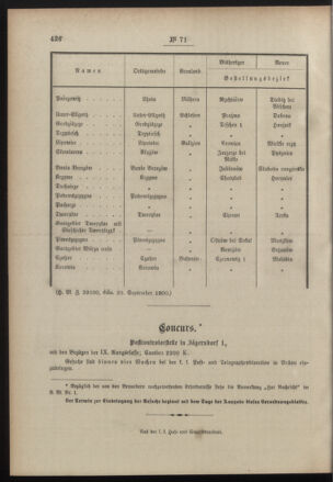 Post- und Telegraphen-Verordnungsblatt für das Verwaltungsgebiet des K.-K. Handelsministeriums 19000927 Seite: 4