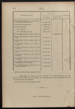 Post- und Telegraphen-Verordnungsblatt für das Verwaltungsgebiet des K.-K. Handelsministeriums 19001003 Seite: 4