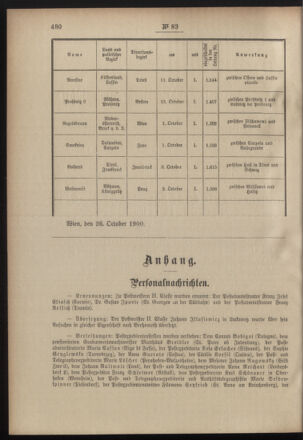 Post- und Telegraphen-Verordnungsblatt für das Verwaltungsgebiet des K.-K. Handelsministeriums 19001107 Seite: 2